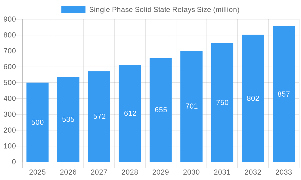 Single Phase Solid State Relays Market Size and Forecast (2024-2030)