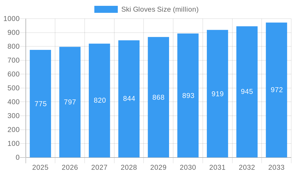 Ski Gloves Market Size and Forecast (2024-2030)