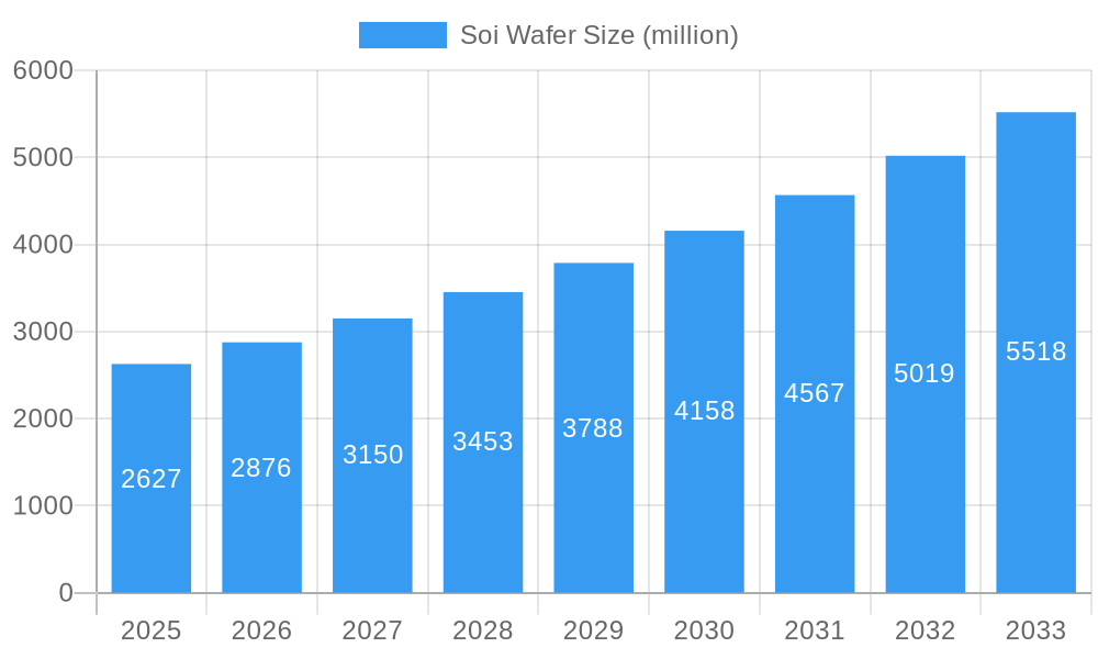 Soi Wafer Market Size and Forecast (2024-2030)