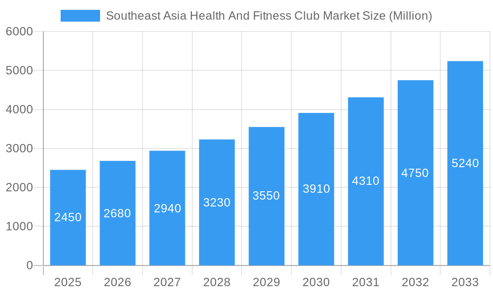 Southeast Asia Health And Fitness Club Market Market Size and Forecast (2024-2030)
