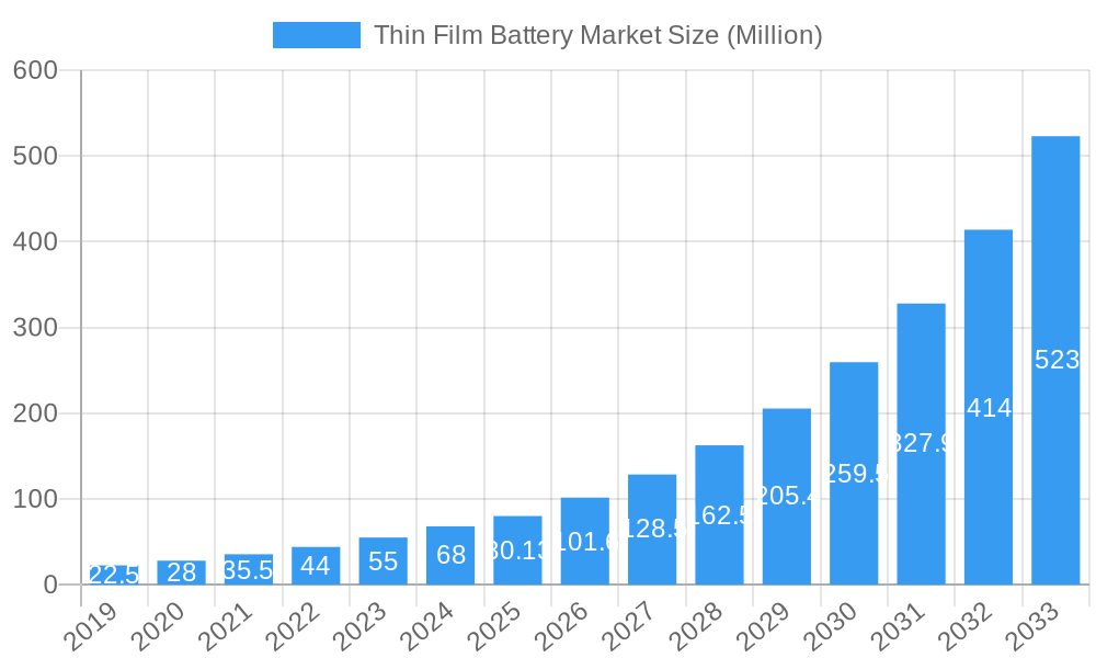 Thin Film Battery Market Market Size and Forecast (2024-2030)