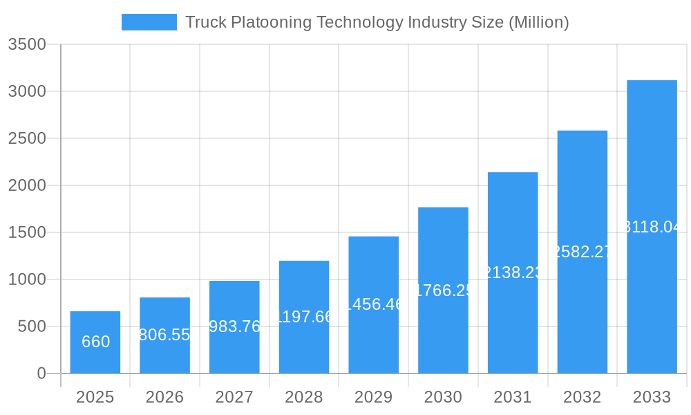 Truck Platooning Technology Industry Market Size and Forecast (2024-2030)