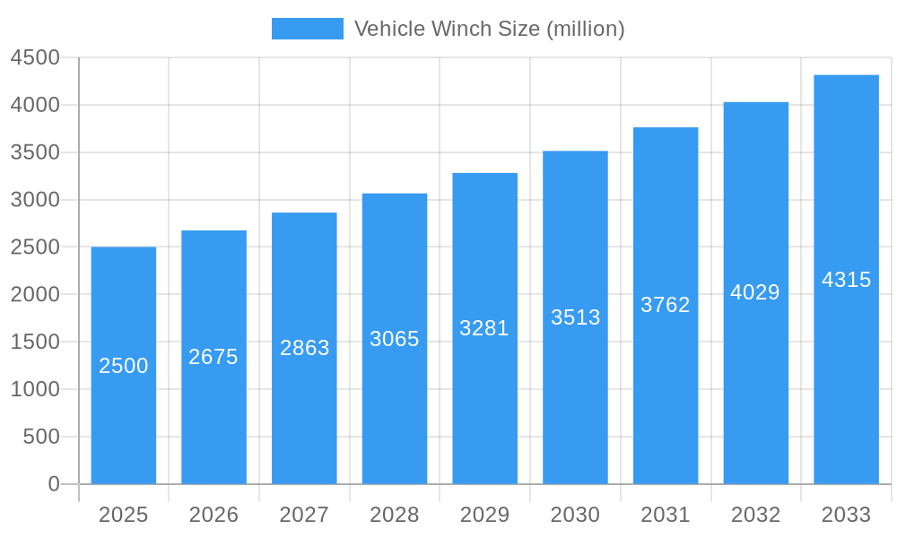 Vehicle Winch Market Size and Forecast (2024-2030)