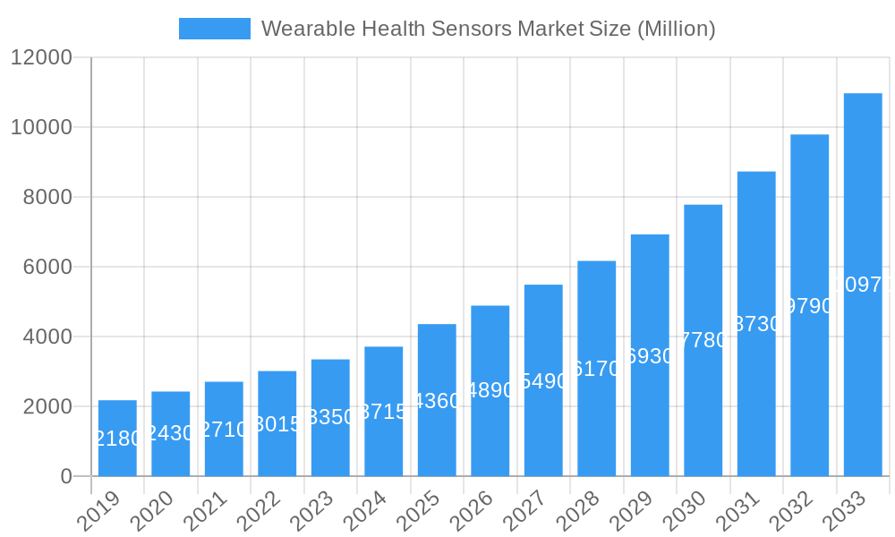 Wearable Health Sensors Market Market Size and Forecast (2024-2030)