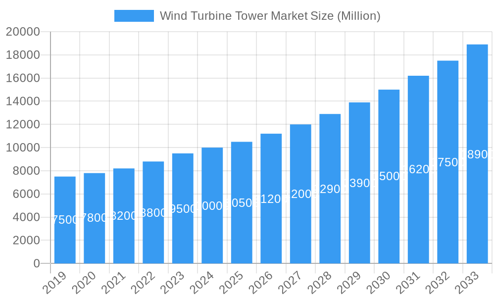 Wind Turbine Tower Market Market Size and Forecast (2024-2030)