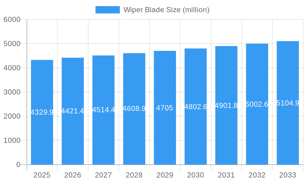 Wiper Blade Market Size and Forecast (2024-2030)