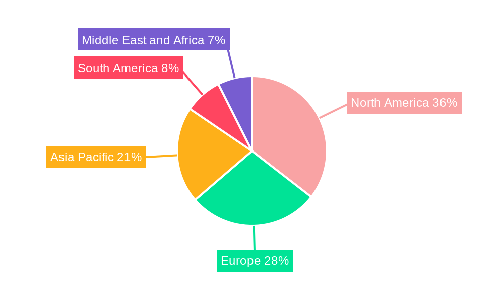  Independent Artists Market Regional Share