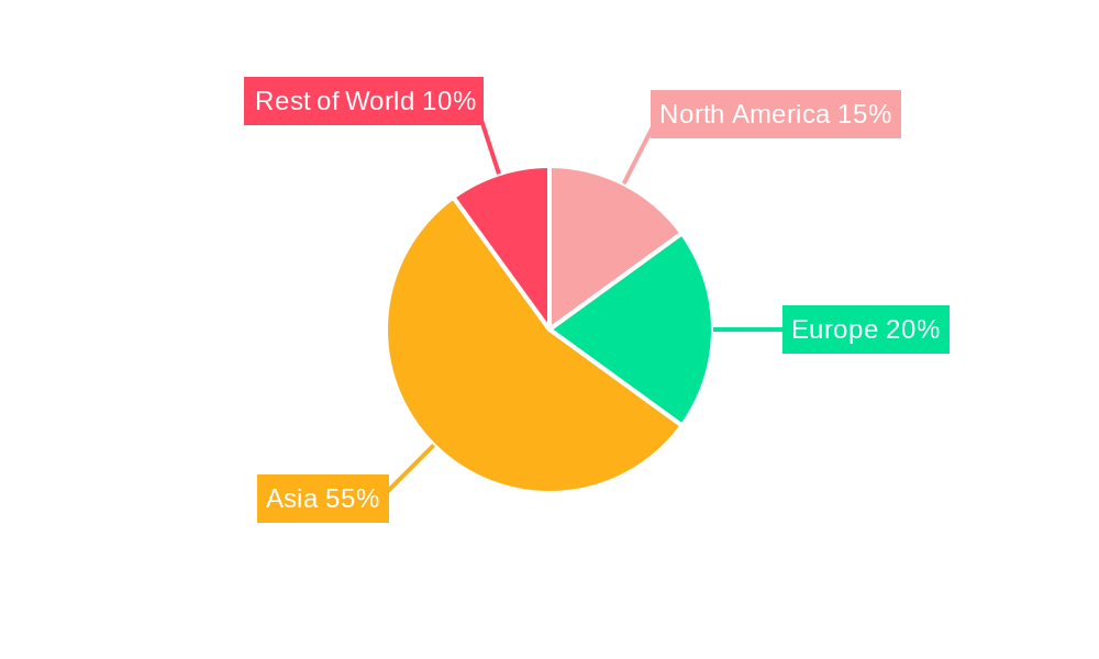 250 Cc  Motorcycle Market Share by Region - Global Geographic Distribution