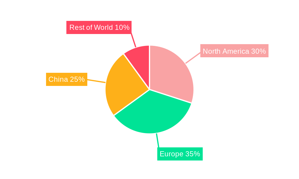 800v High Voltage Platform Market Share by Region - Global Geographic Distribution
