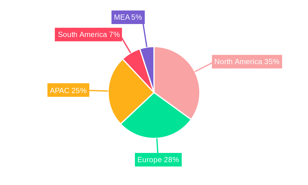 APAC Ablation Devices Market Regional Share