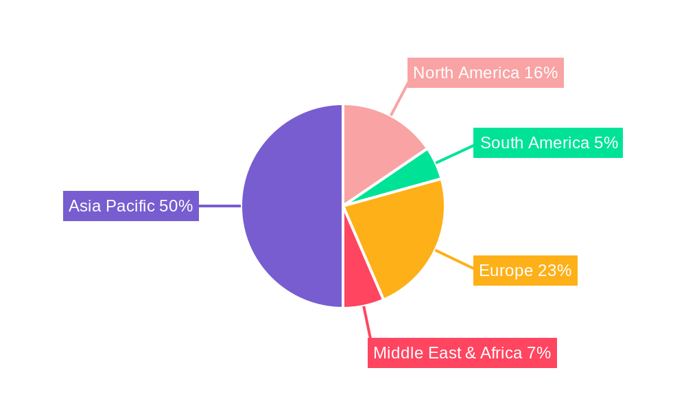 APAC Analog IC Market Regional Share