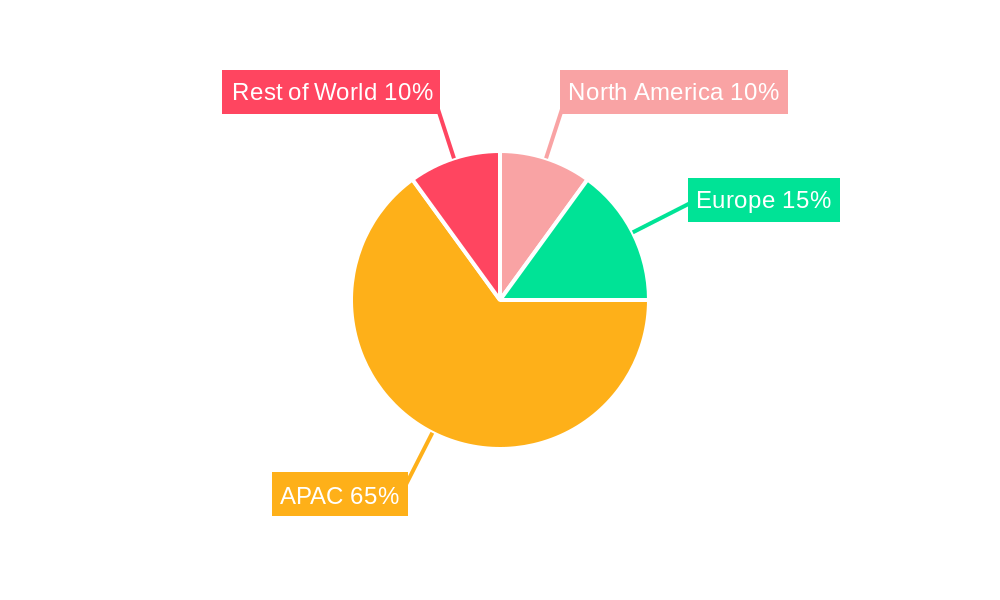APAC Ballistic Missile Market Regional Share