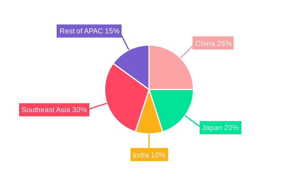 APAC Canned Tuna Market Regional Share