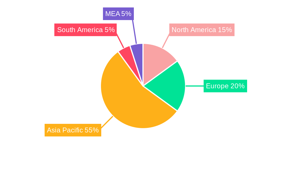 APAC Carbon Fiber Building Materials Industry Regional Share