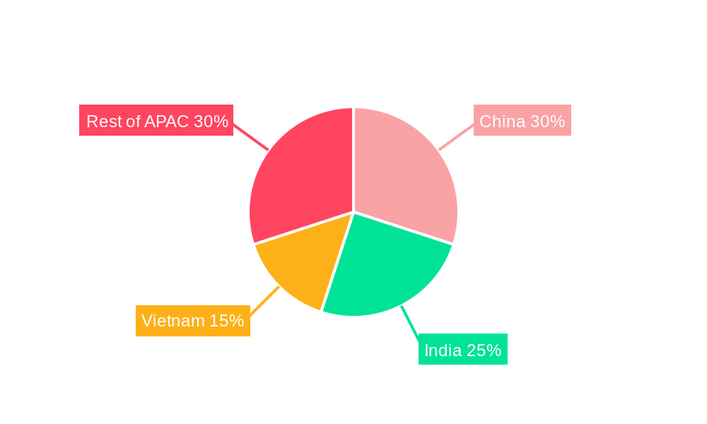 APAC Cashew Industry Regional Share