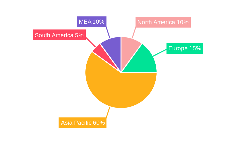 APAC Luxury Hotel Industry Regional Share