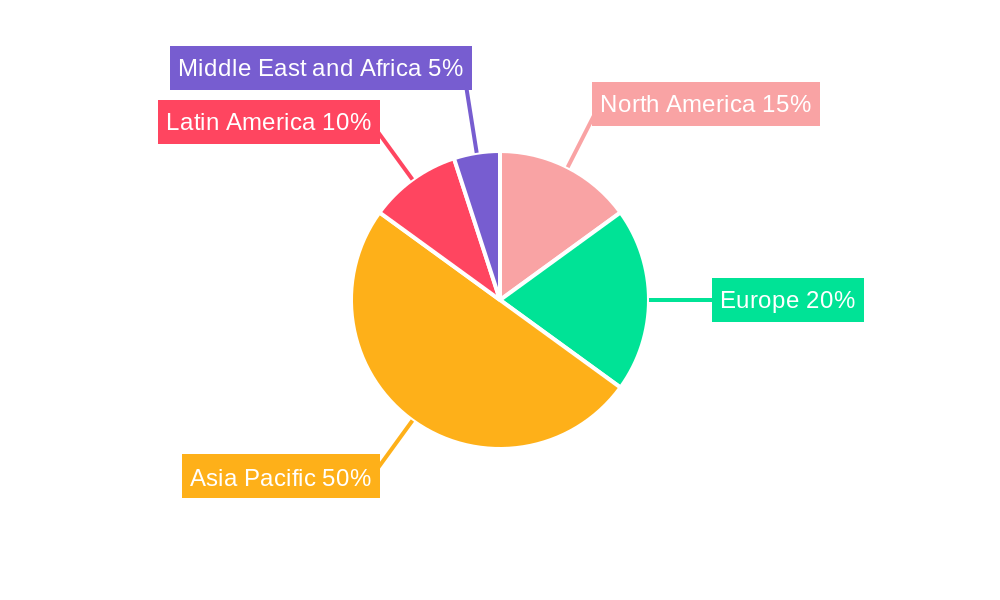 APAC Packaging in Pharmaceutical Industry Regional Share