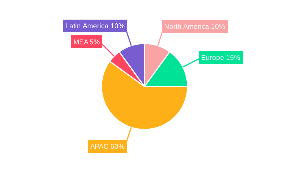 APAC Payment Gateway Market Regional Share