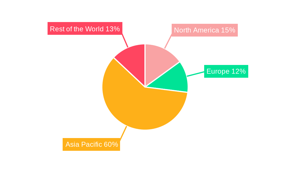 APAC Platform as a Service Industry Regional Share