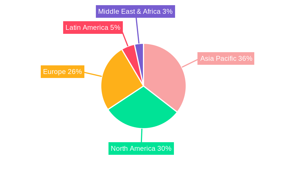 APAC Pressure Sensors Market Regional Share