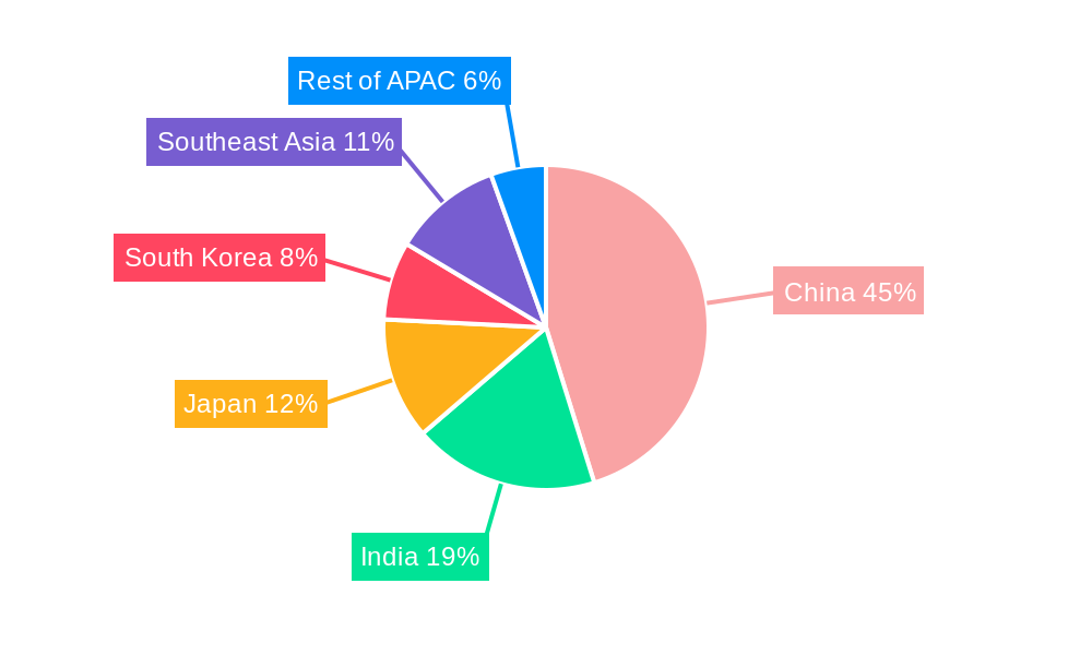 APAC Sanitary Ware Industry Regional Share
