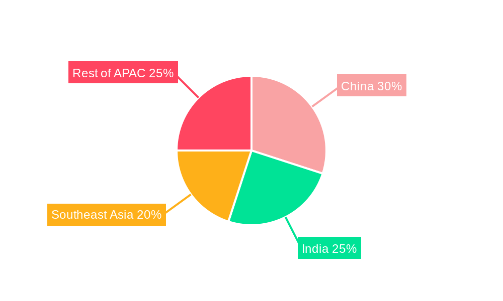 APAC Seasonings and Spices Market Regional Share