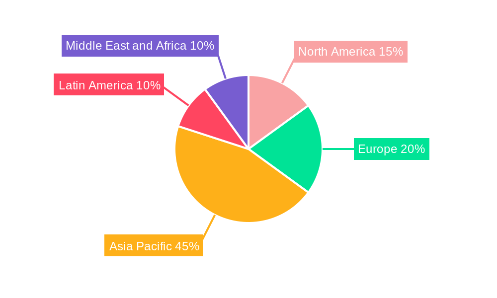 APAC Small Cell Tower Industry Regional Share