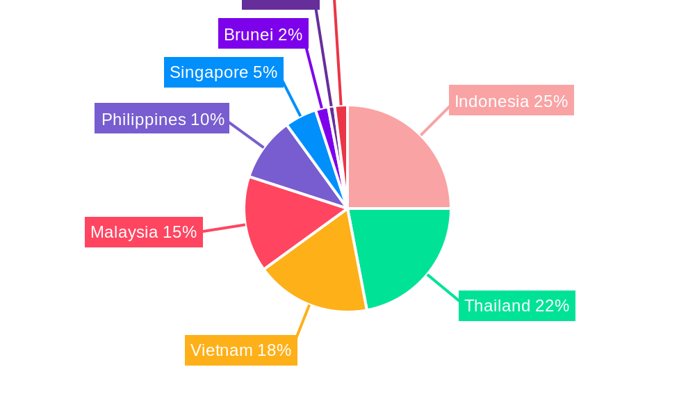 ASEAN Countries Plug-in Hybrid Electric Vehicle Battery Market Regional Share