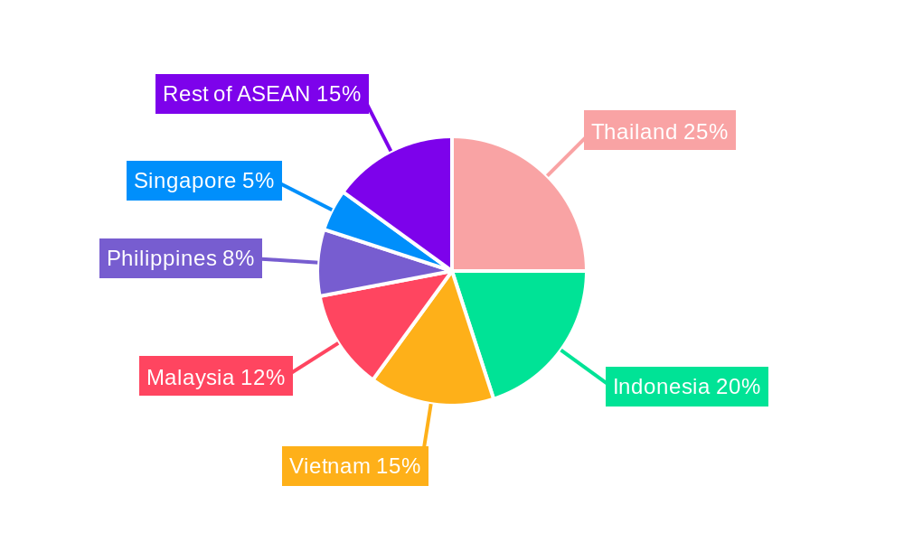 ASEAN EV Battery Pack Market Regional Share
