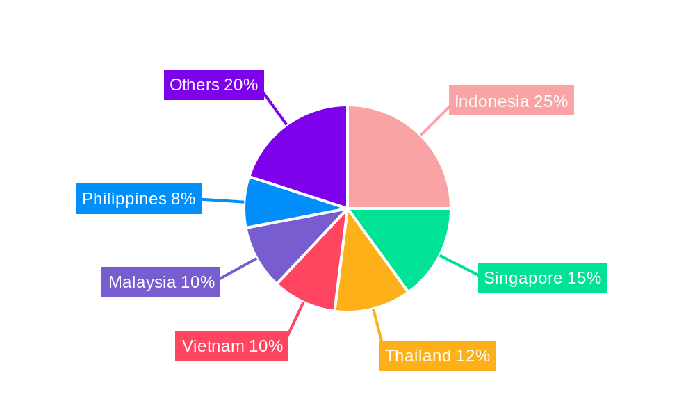 ASEAN Energy Storage Market Regional Share
