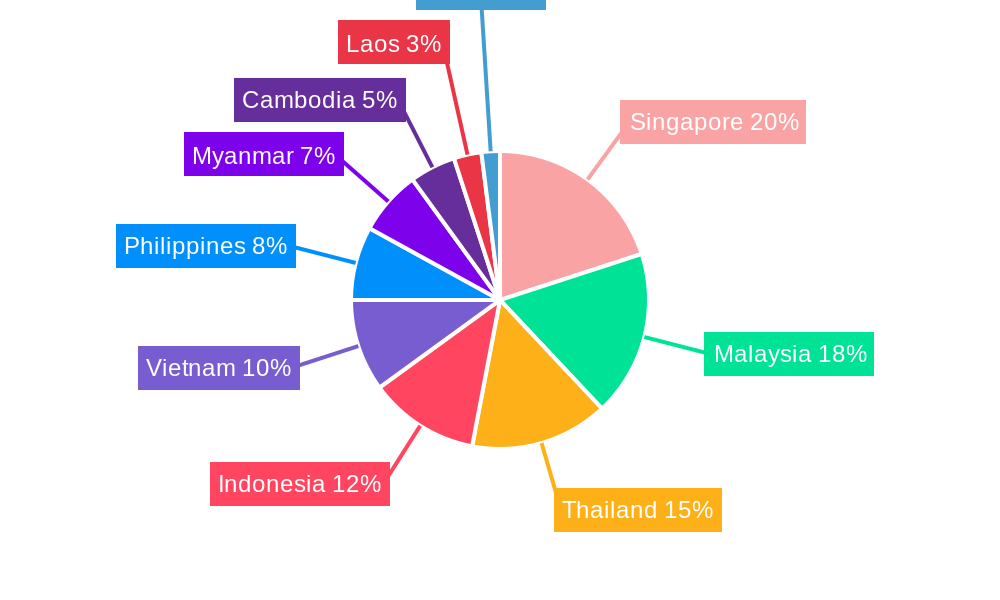 ASEAN Inland Waterway Freight Transport Market Regional Share