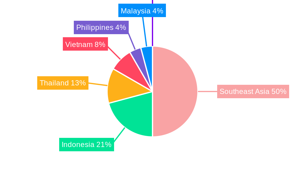 ASEAN Laminate Flooring Market Regional Share