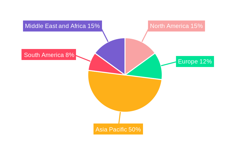 ASEAN Lifestyle-Related Disease Supplements Market Regional Share