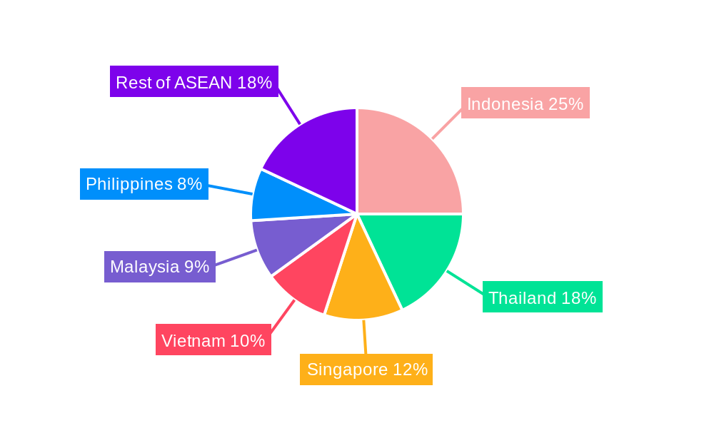ASEAN Luxury Vinyl Tile Industry Regional Share