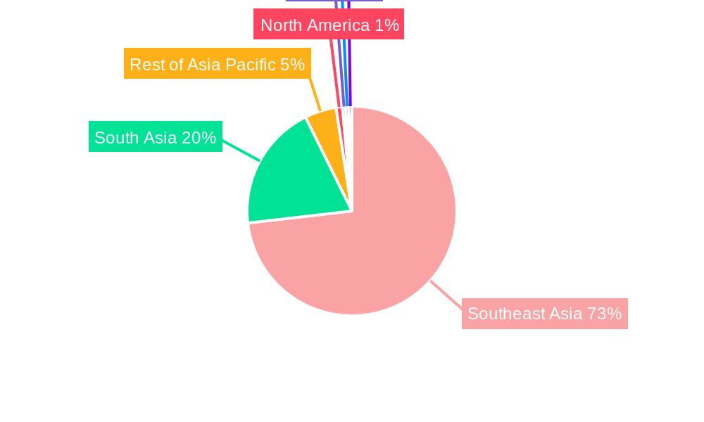 ASEAN Office Real Estate Market Regional Share
