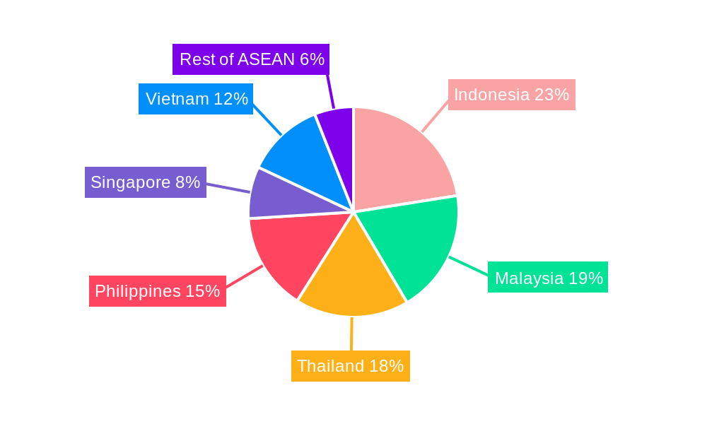 ASEAN Protective Coatings Market Regional Share