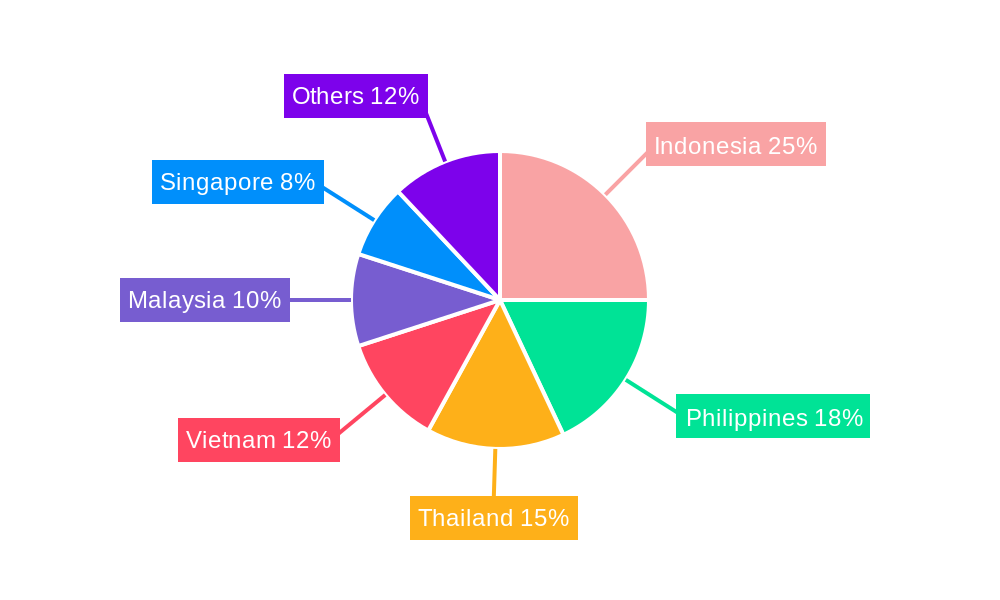 ASEAN Sensitive Skin Care Market Regional Share