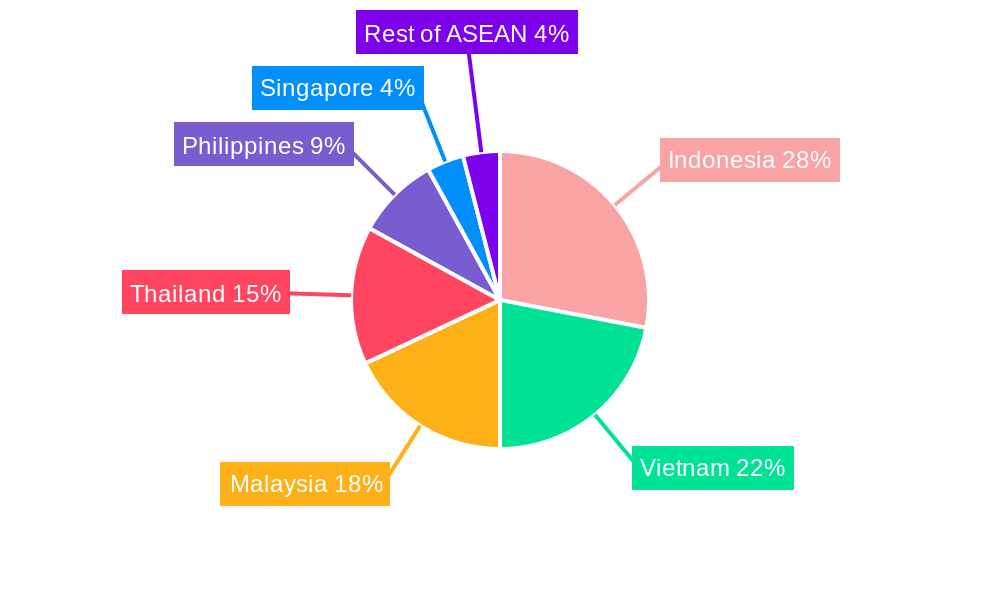 ASEAN Sulfur Market Regional Share