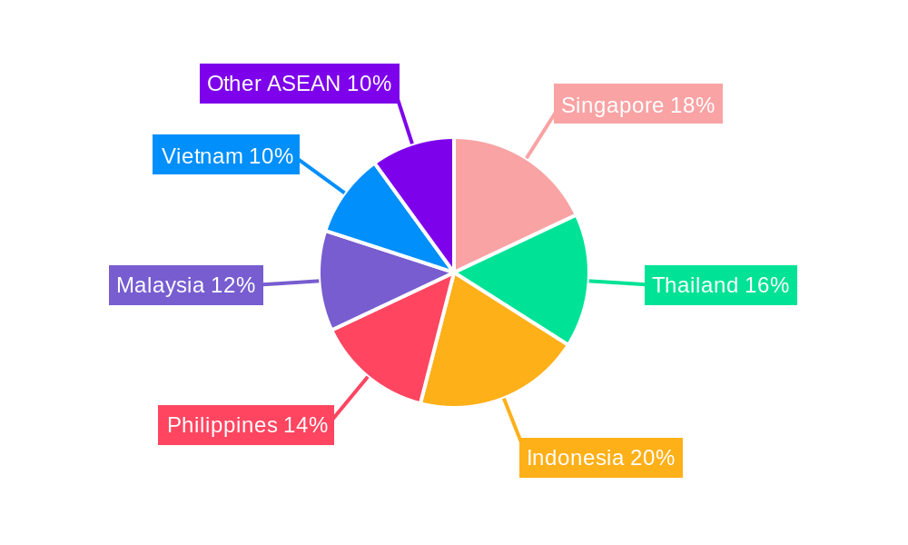 ASEAN UPVC Doors & Windows Market Regional Share