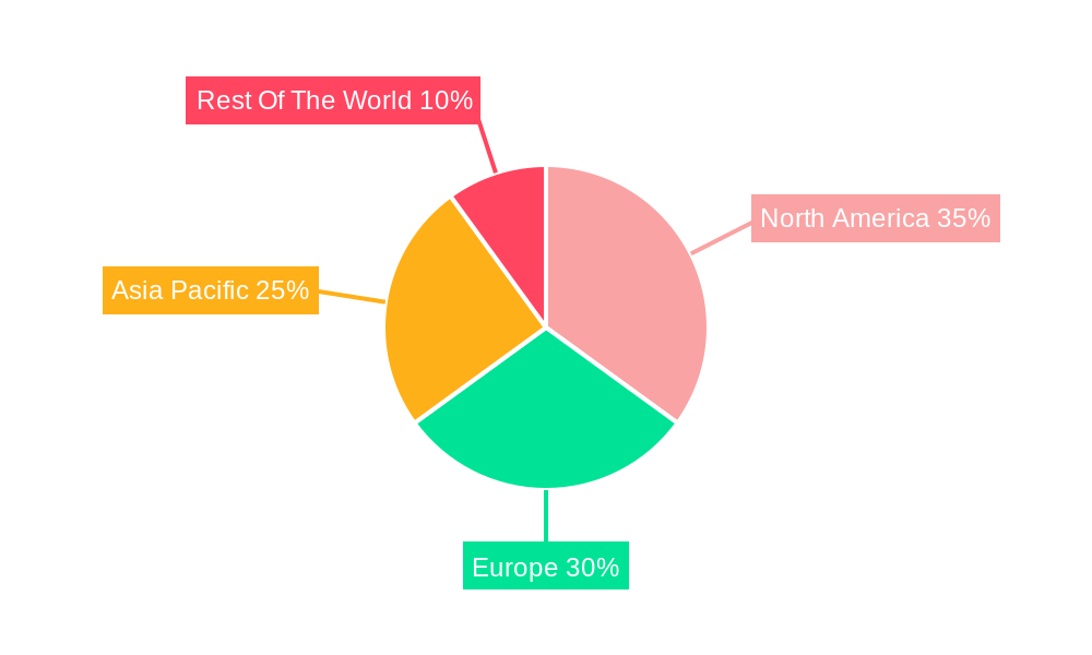 Accelerometer Industry Regional Share