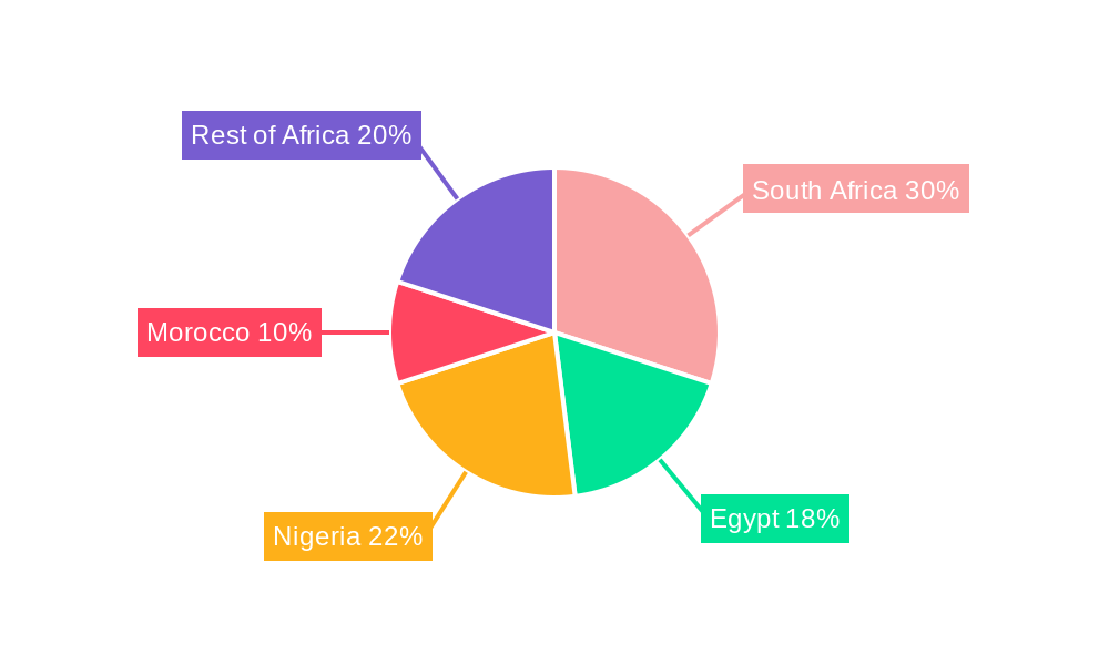 Africa Automotive Engine Oils Industry Regional Share