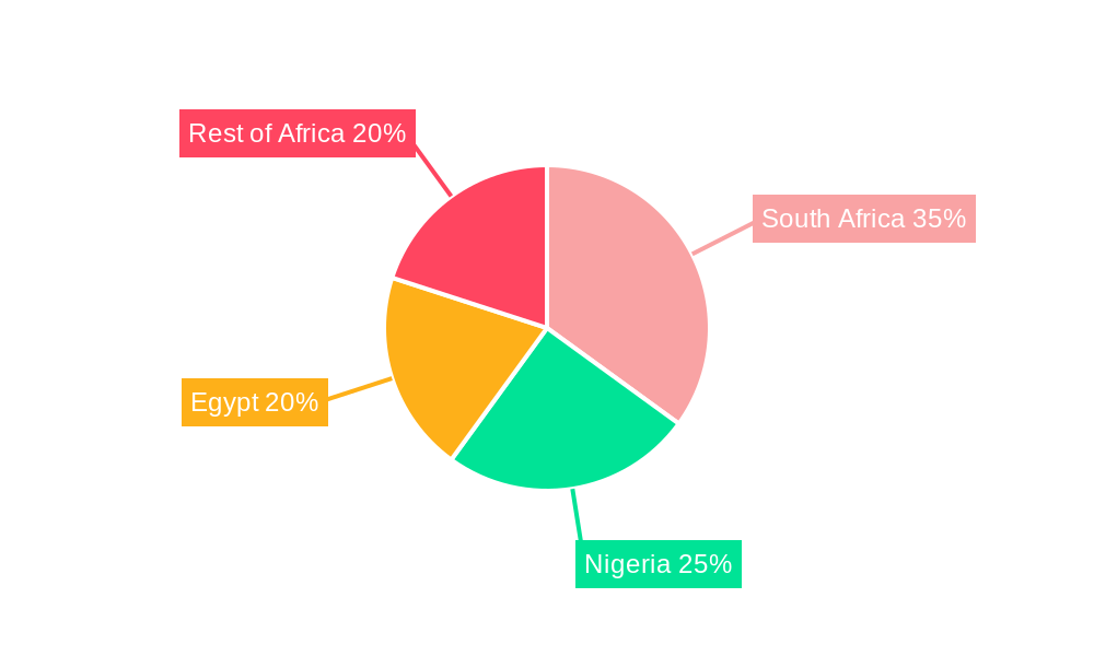 Africa BOPP Films Market Regional Share