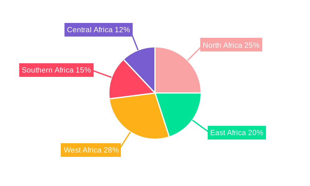 Africa Beta Glucan Market Regional Share
