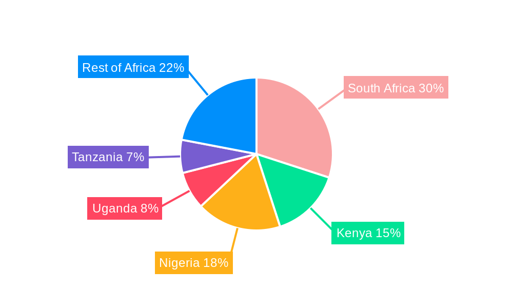 Africa Compound Chocolate Market Regional Share