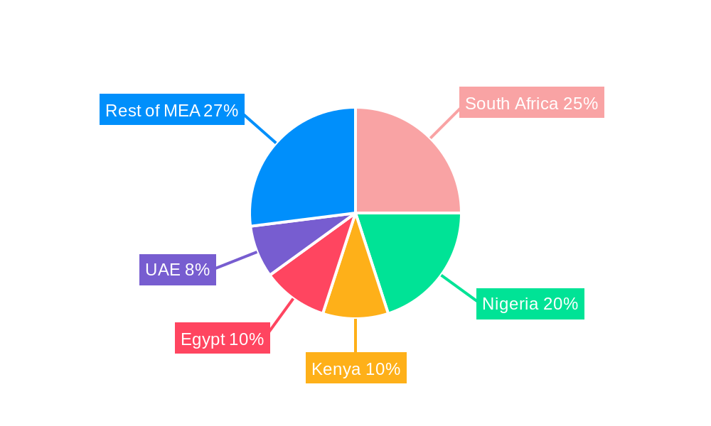 Africa Confectionery Market Regional Share