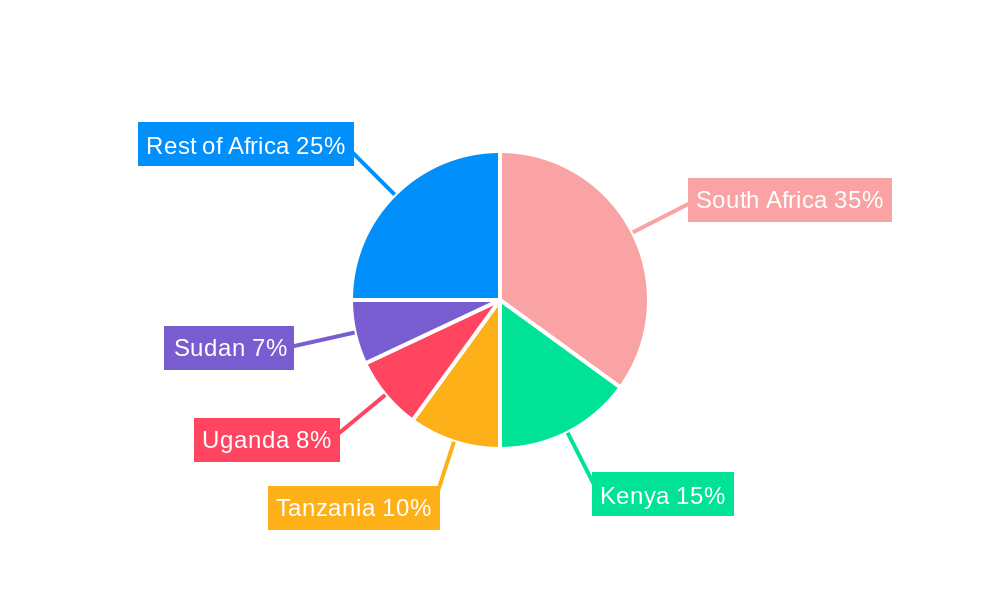 Africa Crop Protection Chemicals Market Regional Share