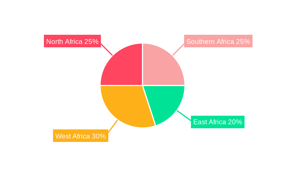 Africa Data Center Physical Security Market Regional Share