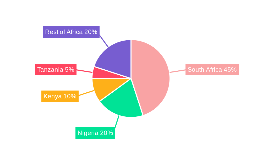 Africa Data Center Rack Market Regional Share