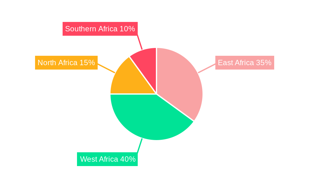 Africa Drilling and Completion Fluids Market Regional Share