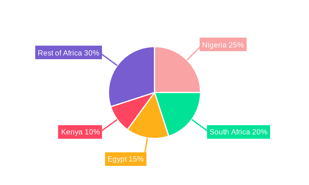 Africa Facility Management Market Market Share by Region - Global Geographic Distribution
